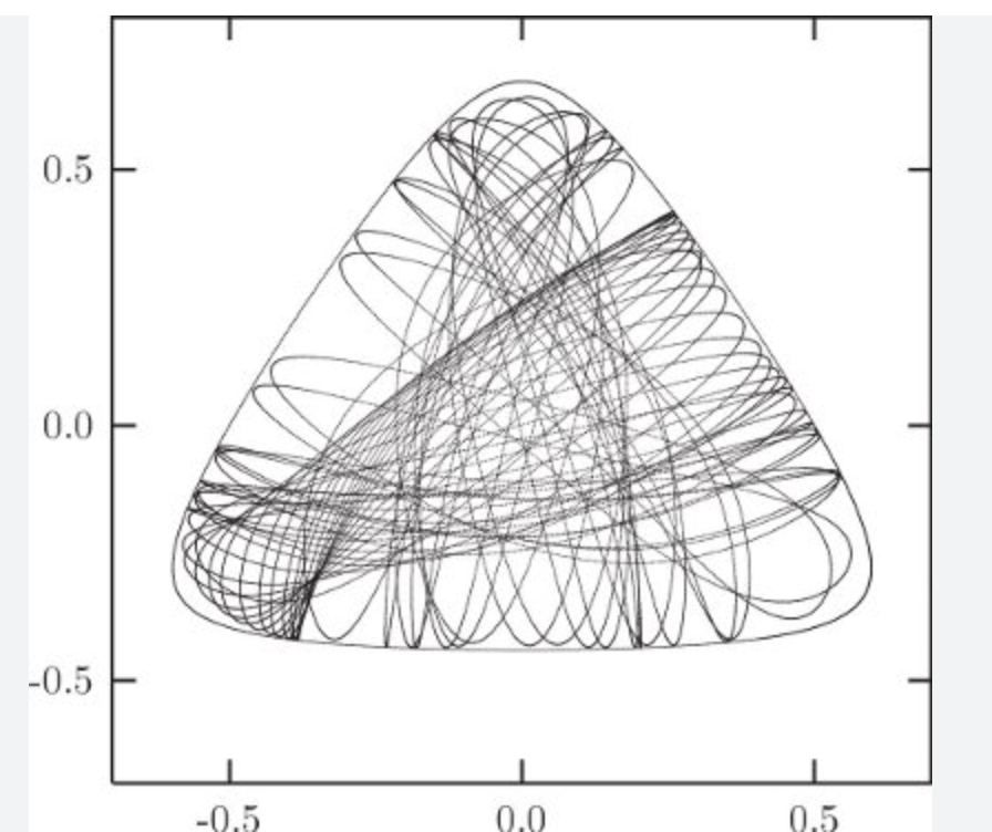 Hamiltonian Mechanics